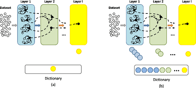 Figure 3 for Hierarchical Learning Using Deep Optimum-Path Forest