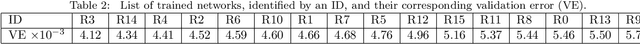 Figure 4 for Specular reflections removal in colposcopic images based on neural networks: Supervised training with no ground truth previous knowledge