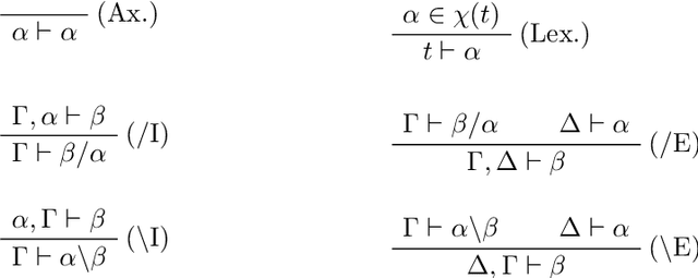Figure 1 for Traduction des Grammaires Catégorielles de Lambek dans les Grammaires Catégorielles Abstraites
