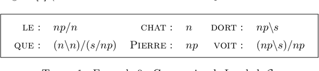 Figure 2 for Traduction des Grammaires Catégorielles de Lambek dans les Grammaires Catégorielles Abstraites