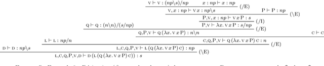 Figure 3 for Traduction des Grammaires Catégorielles de Lambek dans les Grammaires Catégorielles Abstraites