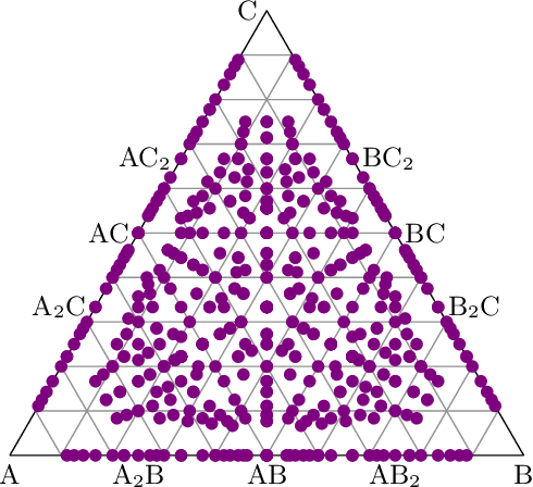 Figure 2 for Large-scale machine-learning-assisted exploration of the whole materials space