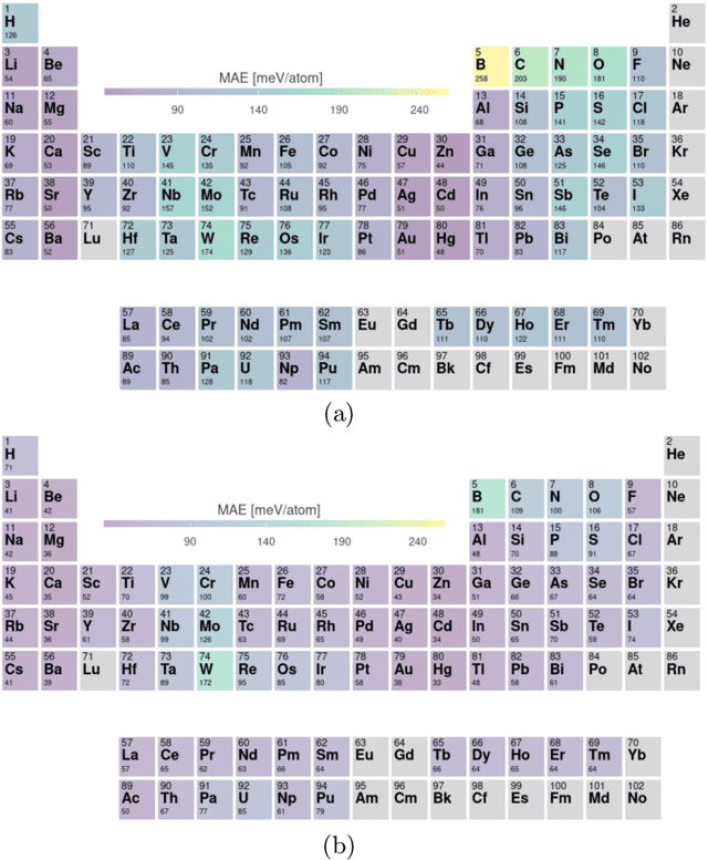 Figure 4 for Large-scale machine-learning-assisted exploration of the whole materials space