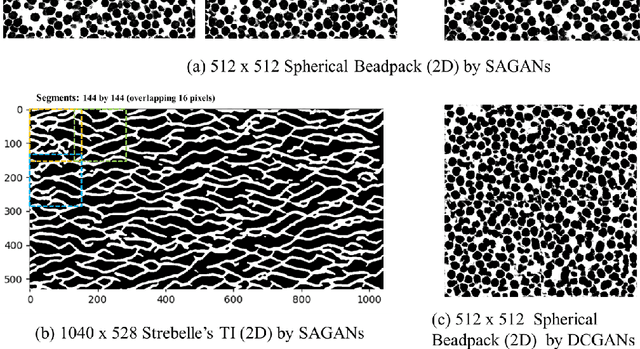 Figure 3 for Fast and Scalable Earth Texture Synthesis using Spatially Assembled Generative Adversarial Neural Networks