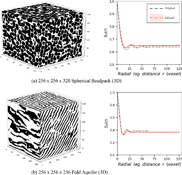 Figure 4 for Fast and Scalable Earth Texture Synthesis using Spatially Assembled Generative Adversarial Neural Networks