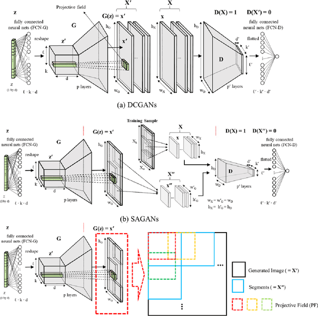 Figure 1 for Fast and Scalable Earth Texture Synthesis using Spatially Assembled Generative Adversarial Neural Networks