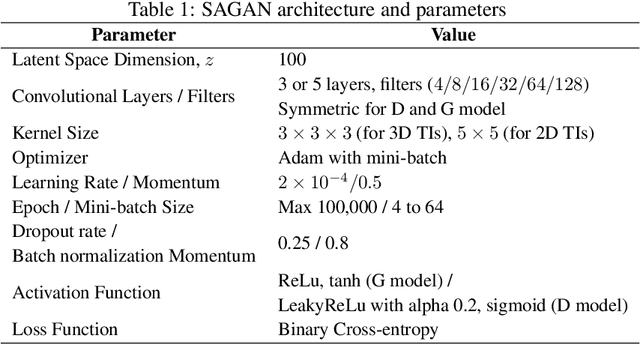 Figure 2 for Fast and Scalable Earth Texture Synthesis using Spatially Assembled Generative Adversarial Neural Networks