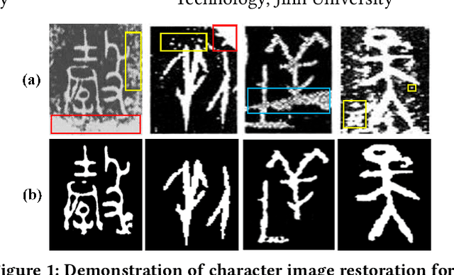 Figure 1 for RCRN: Real-world Character Image Restoration Network via Skeleton Extraction