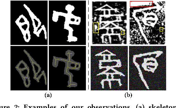 Figure 3 for RCRN: Real-world Character Image Restoration Network via Skeleton Extraction