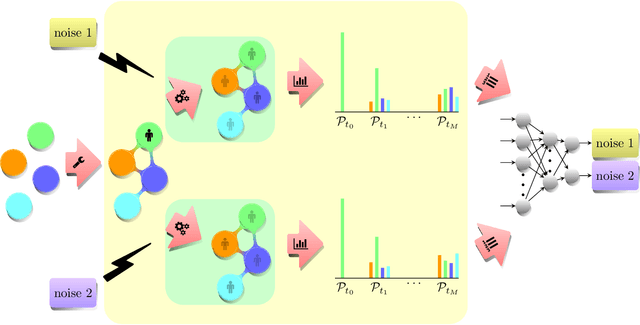 Figure 1 for Machine learning approach for quantum non-Markovian noise classification