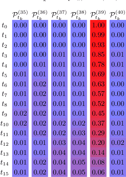 Figure 4 for Machine learning approach for quantum non-Markovian noise classification