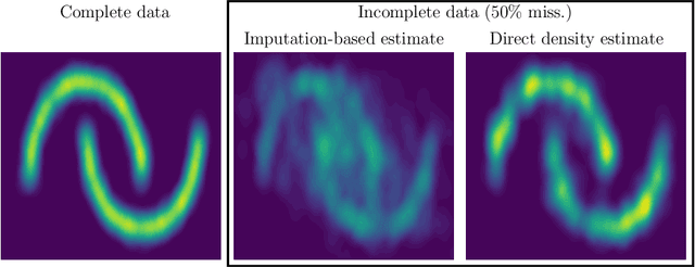 Figure 1 for Variational Gibbs inference for statistical model estimation from incomplete data