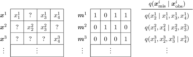 Figure 4 for Variational Gibbs inference for statistical model estimation from incomplete data