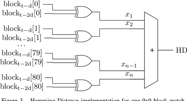 Figure 3 for Block-Matching Optical Flow for Dynamic Vision Sensor- Algorithm and FPGA Implementation