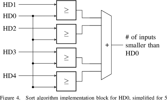 Figure 4 for Block-Matching Optical Flow for Dynamic Vision Sensor- Algorithm and FPGA Implementation