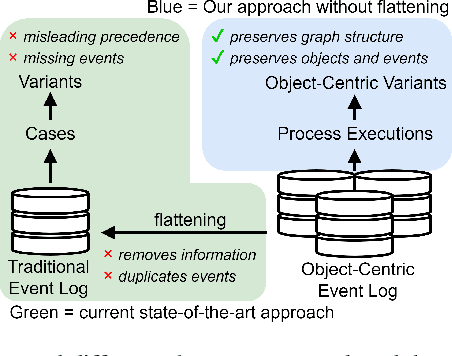 Figure 2 for Defining Cases and Variants for Object-Centric Event Data