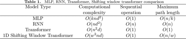 Figure 2 for A machine-learning-based tool for last closed magnetic flux surface reconstruction on tokamak