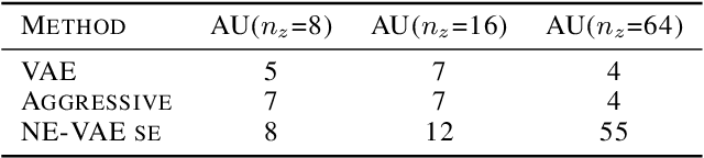 Figure 4 for Neighbor Embedding Variational Autoencoder