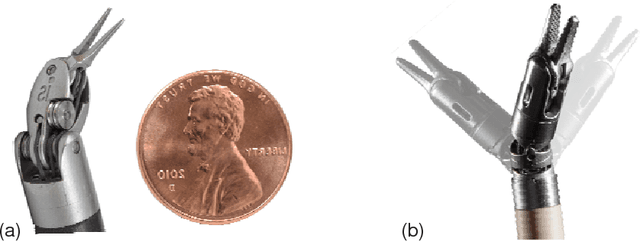 Figure 1 for Medical Technologies and Challenges of Robot Assisted Minimally Invasive Intervention and Diagnostics