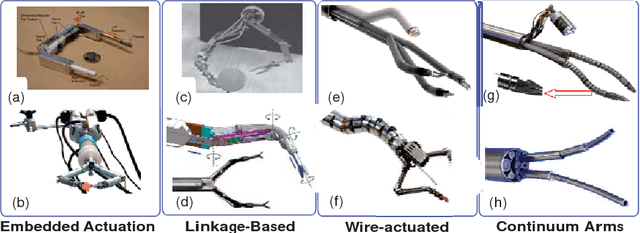 Figure 4 for Medical Technologies and Challenges of Robot Assisted Minimally Invasive Intervention and Diagnostics