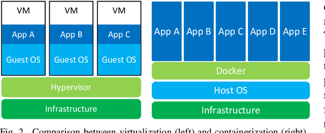 Figure 3 for X-CAR: An Experimental Vehicle Platform for Connected Autonomy Research Powered by CARMA