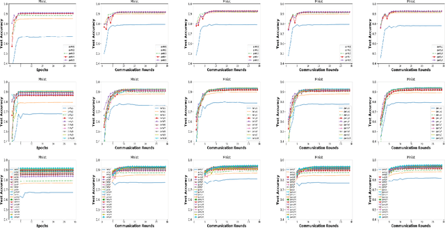 Figure 2 for Collaborative Fairness in Federated Learning