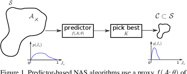 Figure 1 for Efficient Sampling for Predictor-Based Neural Architecture Search