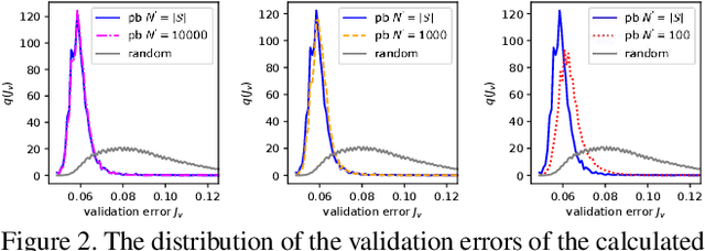 Figure 2 for Efficient Sampling for Predictor-Based Neural Architecture Search