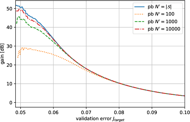 Figure 3 for Efficient Sampling for Predictor-Based Neural Architecture Search