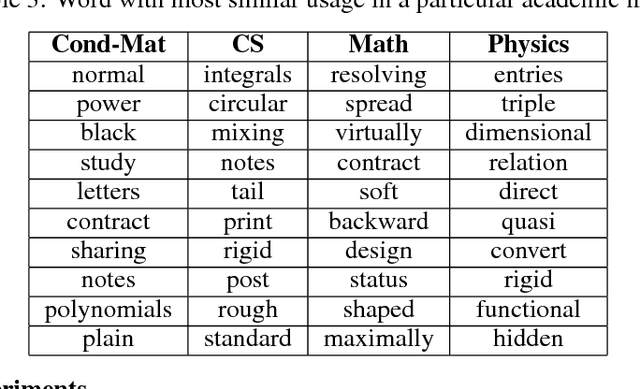 Figure 4 for The Global Anchor Method for Quantifying Linguistic Shifts and Domain Adaptation