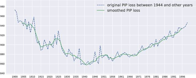 Figure 2 for The Global Anchor Method for Quantifying Linguistic Shifts and Domain Adaptation