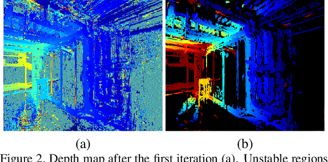 Figure 3 for TAPA-MVS: Textureless-Aware PAtchMatch Multi-View Stereo