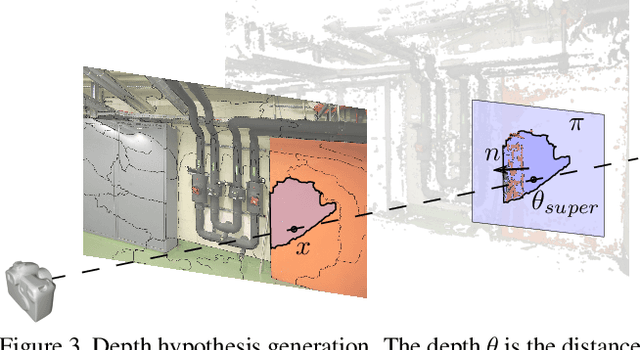 Figure 4 for TAPA-MVS: Textureless-Aware PAtchMatch Multi-View Stereo