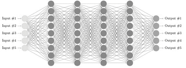 Figure 3 for Machine Learning-based Biological Ageing Estimation Technologies: A Survey