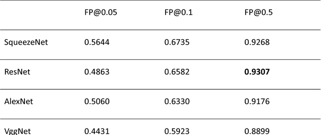 Figure 4 for Computer-aided diagnosis of lung carcinoma using deep learning - a pilot study