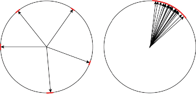 Figure 1 for Approximate Inference via Weighted Rademacher Complexity