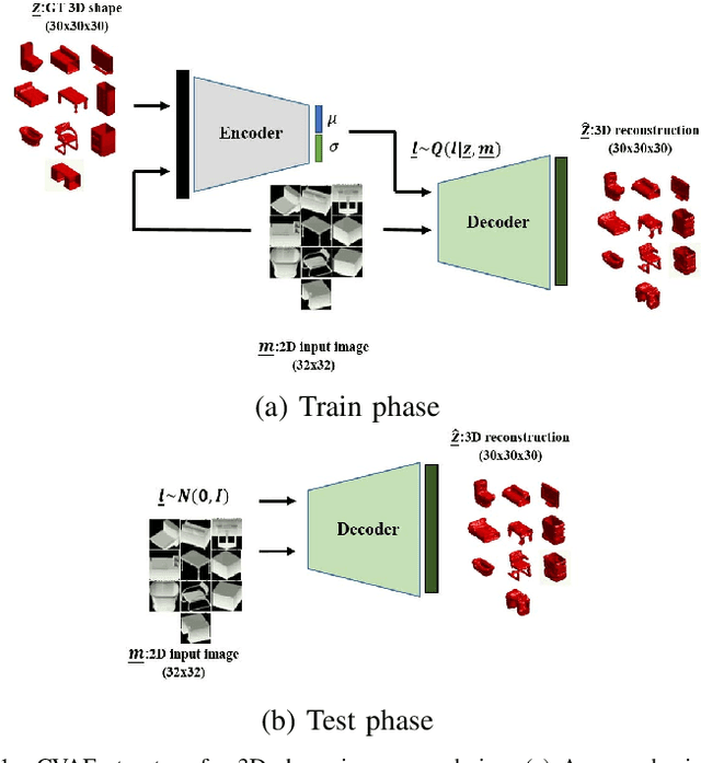 Figure 1 for Deep Generative Models: Deterministic Prediction with an Application in Inverse Rendering