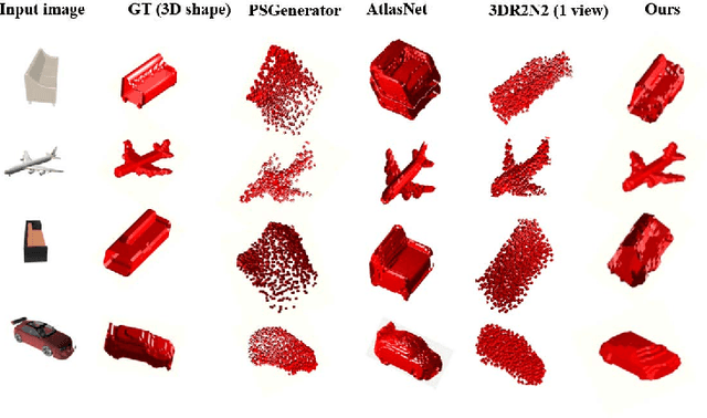 Figure 2 for Deep Generative Models: Deterministic Prediction with an Application in Inverse Rendering