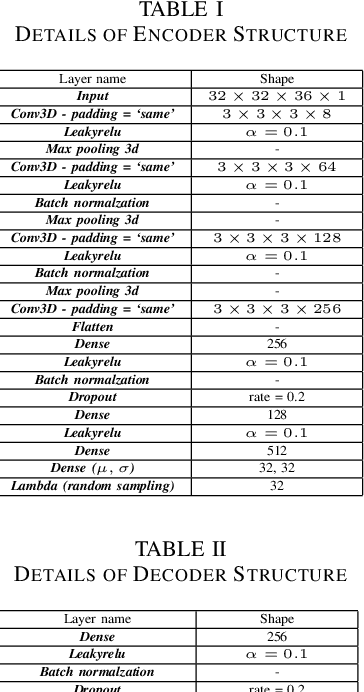 Figure 4 for Deep Generative Models: Deterministic Prediction with an Application in Inverse Rendering