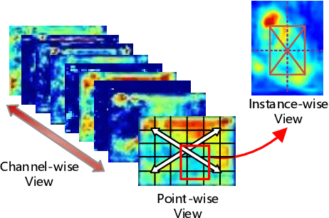 Figure 3 for Multi-View Correlation Distillation for Incremental Object Detection
