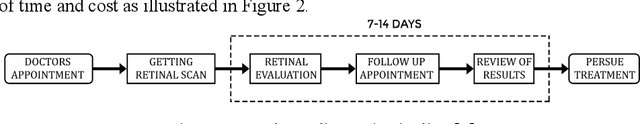 Figure 3 for DiaRet: A browser-based application for the grading of Diabetic Retinopathy with Integrated Gradients