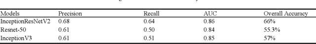 Figure 2 for DiaRet: A browser-based application for the grading of Diabetic Retinopathy with Integrated Gradients