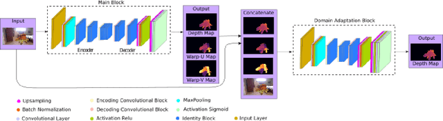 Figure 3 for Deep Shape-from-Template: Wide-Baseline, Dense and Fast Registration and Deformable Reconstruction from a Single Image