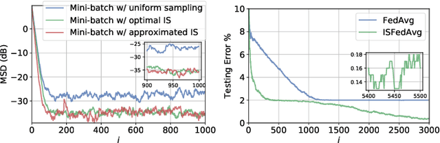 Figure 1 for Optimal Importance Sampling for Federated Learning