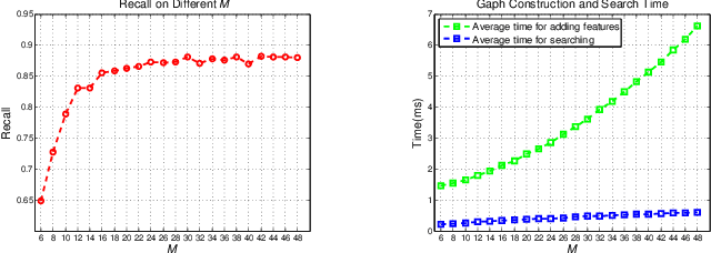 Figure 3 for Fast and Incremental Loop Closure Detection Using Proximity Graphs