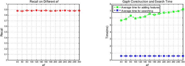 Figure 4 for Fast and Incremental Loop Closure Detection Using Proximity Graphs