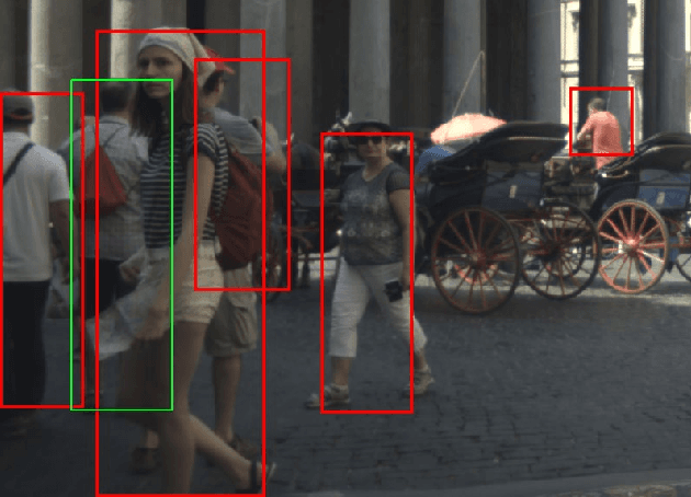 Figure 1 for Quantum-soft QUBO Suppression for Accurate Object Detection