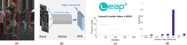 Figure 3 for Quantum-soft QUBO Suppression for Accurate Object Detection