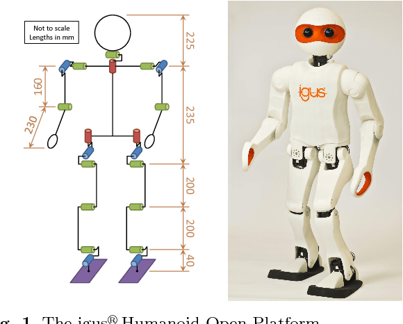 Figure 1 for The igus Humanoid Open Platform: A Child-sized 3D Printed Open-Source Robot for Research