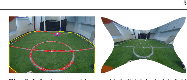 Figure 4 for The igus Humanoid Open Platform: A Child-sized 3D Printed Open-Source Robot for Research